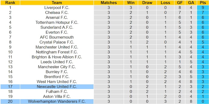 Nhận định, soi kèo Newcastle vs Wolves, 21h00 ngày 13/9: Cơ hội và thử thách - Ảnh 5