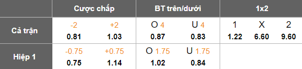 Nhận định, soi kèo Shanghai Port vs Yunnan Yukun, 17h00 ngày 12/9: Khác biệt động lực - Ảnh 5