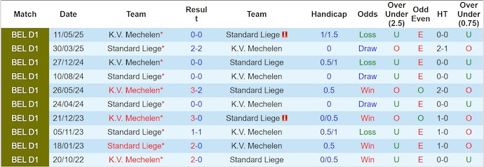 Nhận định, soi kèo Standard Liege vs Mechelen, 1h45 ngày 13/9: Chủ nhà sa sút - Ảnh 4
