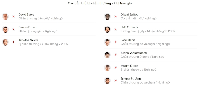 Nhận định, soi kèo Standard Liege vs Mechelen, 1h45 ngày 13/9: Chủ nhà sa sút - Ảnh 6