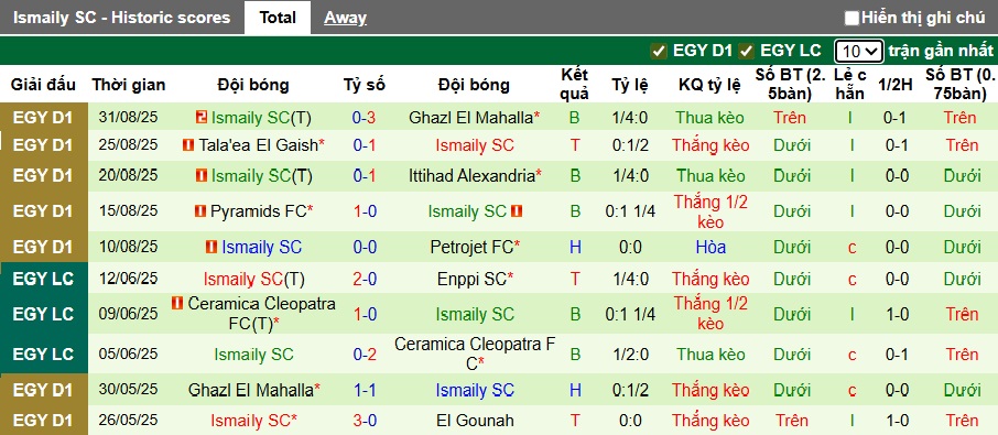 Nhận định, soi kèo ZED FC vs Ismaily SC, 00h00 ngày 13/9: Chia điểm! - Ảnh 3