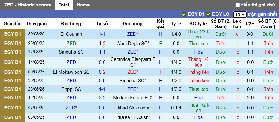 Nhận định, soi kèo ZED FC vs Ismaily SC, 00h00 ngày 13/9: Chia điểm! - Ảnh 4