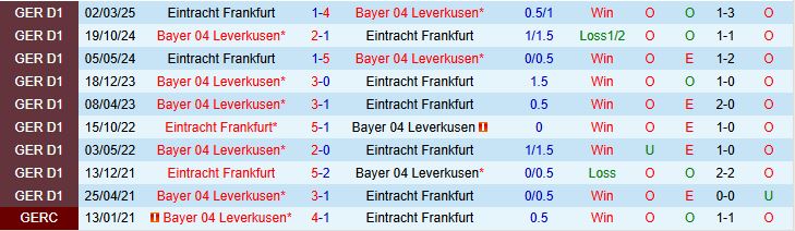Soi kèo góc Leverkusen vs Frankfurt, 01h30 ngày 13/9 - Ảnh 1