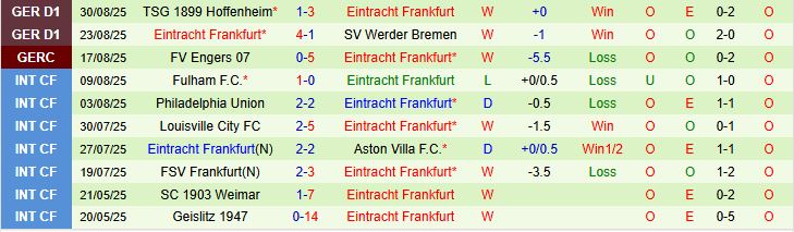 Soi kèo góc Leverkusen vs Frankfurt, 01h30 ngày 13/9 - Ảnh 3