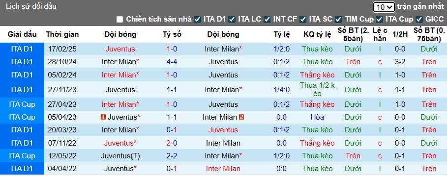 Chuy&ecirc;n gia Tony Ansell dự đo&aacute;n Juventus vs Inter Milan, 23h00 ng&agrave;y 13/9 - Ảnh 2
