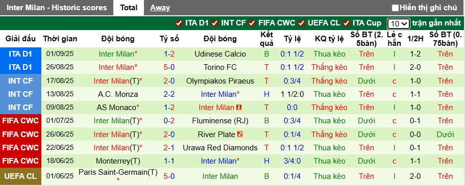Chuy&ecirc;n gia Tony Ansell dự đo&aacute;n Juventus vs Inter Milan, 23h00 ng&agrave;y 13/9 - Ảnh 3