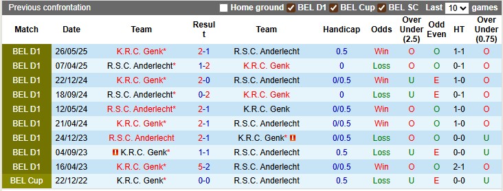 Nhận định, soi kèo Anderlecht vs Genk, 23h00 ngày 14/9: Khách áp đảo - Ảnh 3