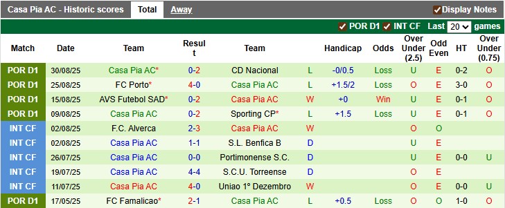 Nhận định, soi kèo Arouca vs Casa Pia, 0h00 ngày 15/9: Sân nhà vẫn hơn - Ảnh 2