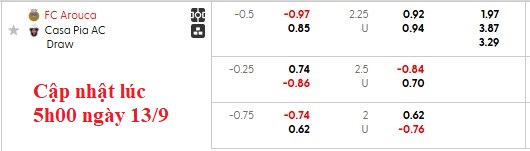 Nhận định, soi kèo Arouca vs Casa Pia, 0h00 ngày 15/9: Sân nhà vẫn hơn - Ảnh 5