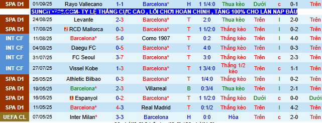 Nhận định, soi kèo Barca vs Valencia - Ảnh 1