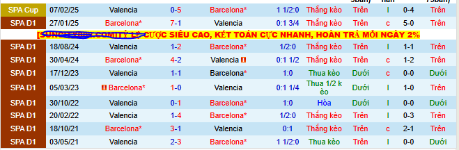 Nhận định, soi kèo Barca vs Valencia - Ảnh 3