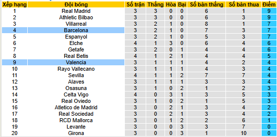 Nhận định, soi kèo Barca vs Valencia - Ảnh 4