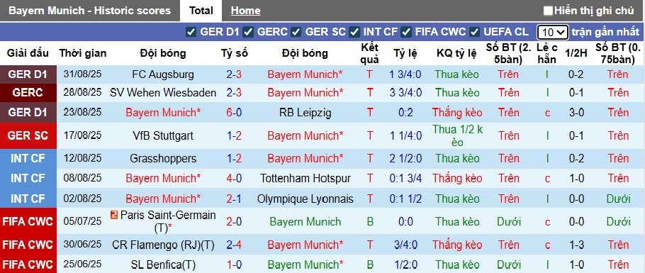 Nhận định, soi kèo Bayern Munich vs Hamburg, 23h30 ngày 13/9: Khó cản Hùm xám - Ảnh 4
