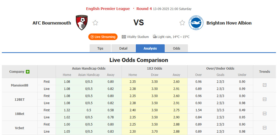 Nhận định, soi kèo Bournemouth vs Brighton, 21h00 ngày 13/9: Đôi công mãn nhãn - Ảnh 1
