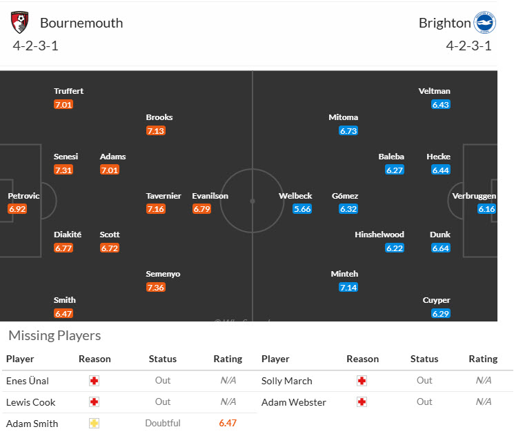 Nhận định, soi kèo Bournemouth vs Brighton, 21h00 ngày 13/9: Đôi công mãn nhãn - Ảnh 5