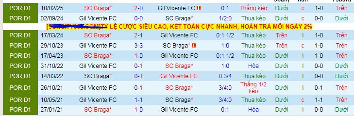 Nhận định, soi kèo Braga vs Gil Vicente - Ảnh 3