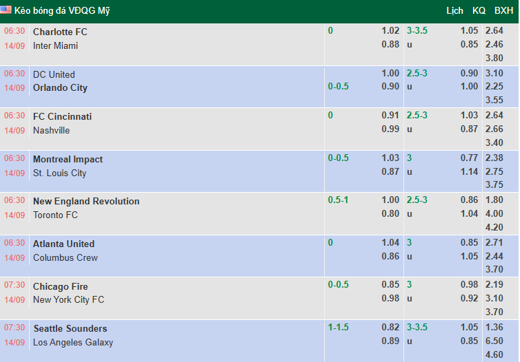 Nhận định, soi kèo Charlotte vs Inter Miami, 6h30 ngày 14/9: Messi sa sút - Ảnh 1