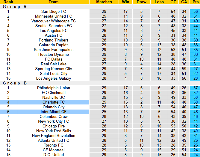 Nhận định, soi kèo Charlotte vs Inter Miami, 6h30 ngày 14/9: Messi sa sút - Ảnh 5