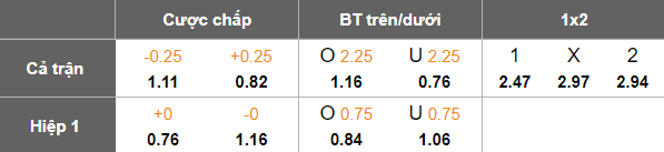 Nhận định, soi kèo Charlton vs Millwall, 18h30 ngày 13/9: Đối thủ khó chịu - Ảnh 5