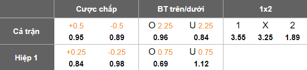 Nhận định, soi kèo Công an TPHCM vs Nam Định, 19h15 ngày 13/9: Khách đáng tin - Ảnh 5