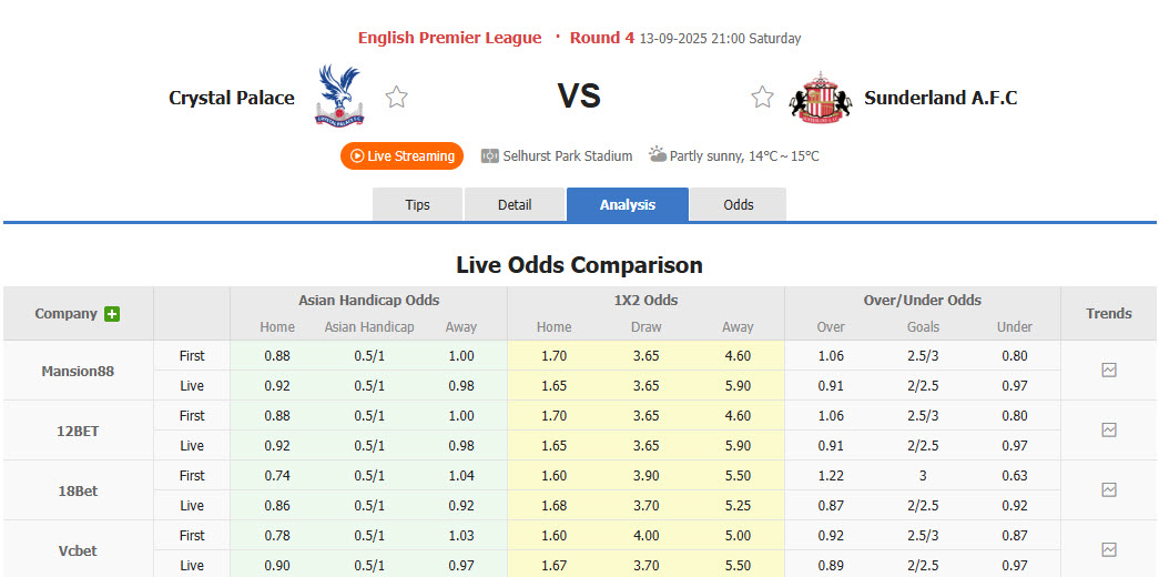 Nhận định, soi kèo Crystal Palace vs Sunderland, 21h00 ngày 13/9: Đại bàng tự tin cất cánh - Ảnh 1