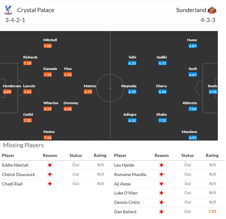 Nhận định, soi kèo Crystal Palace vs Sunderland, 21h00 ngày 13/9: Đại bàng tự tin cất cánh - Ảnh 5