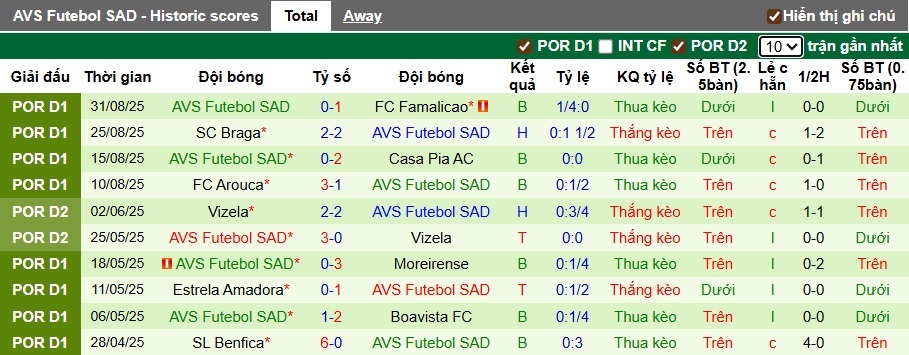 Nhận định, soi kèo Estoril Praia vs AVS, 21h30 ngày 13/9: Khách khủng hoảng - Ảnh 3