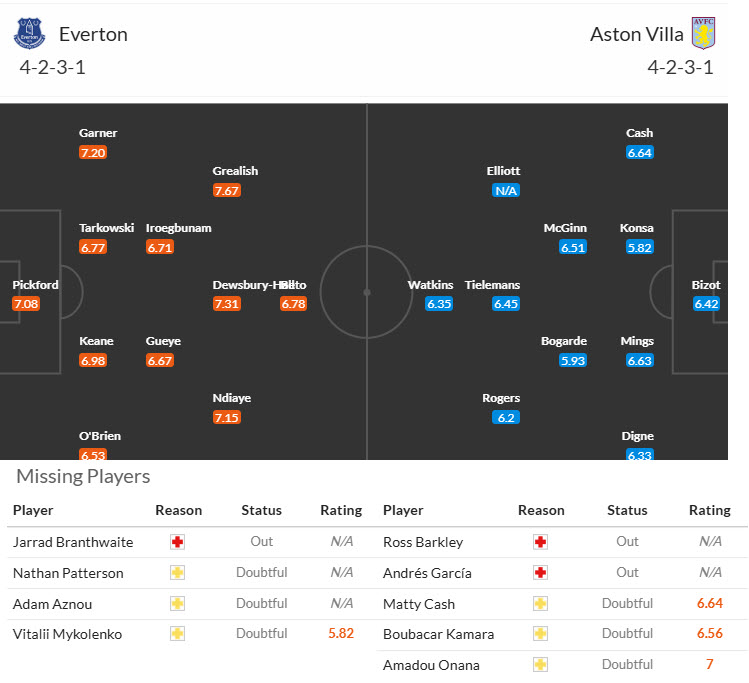 Nhận định, soi kèo Everton vs Aston Villa, 21h00 ngày 13/9: Phù thủy hết phép - Ảnh 5