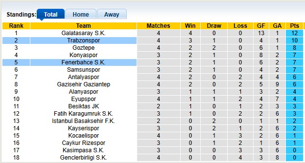 Nhận định, soi kèo Fenerbahce vs Trabzonspor, 0h00 ngày 15/9: Thay tướng đổi vận - Ảnh 4