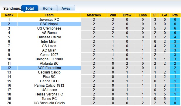 Nhận định, soi kèo Fiorentina vs Napoli, 1h45 ngày 14/9: Khó cho nhà vô địch - Ảnh 4