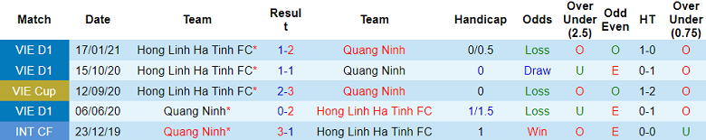 Nhận định, soi kèo Hà Tĩnh vs Quảng Ninh, 18h00 ngày 14/9: Thắng tiếp - Ảnh 3