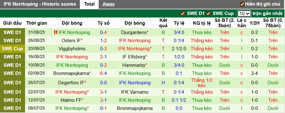 Nhận định, soi kèo Halmstads vs Norrkoping, 22h30 ngày 13/9: Ca khúc khải hoàn - Ảnh 3