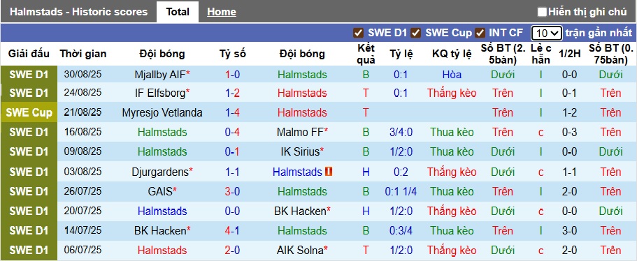 Nhận định, soi kèo Halmstads vs Norrkoping, 22h30 ngày 13/9: Ca khúc khải hoàn - Ảnh 4