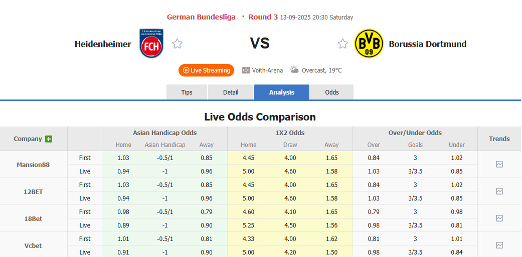 Nhận định, soi kèo Heidenheim vs Dortmund, 20h30 ngày 13/9: Tâm lý vụn vỡ - Ảnh 1