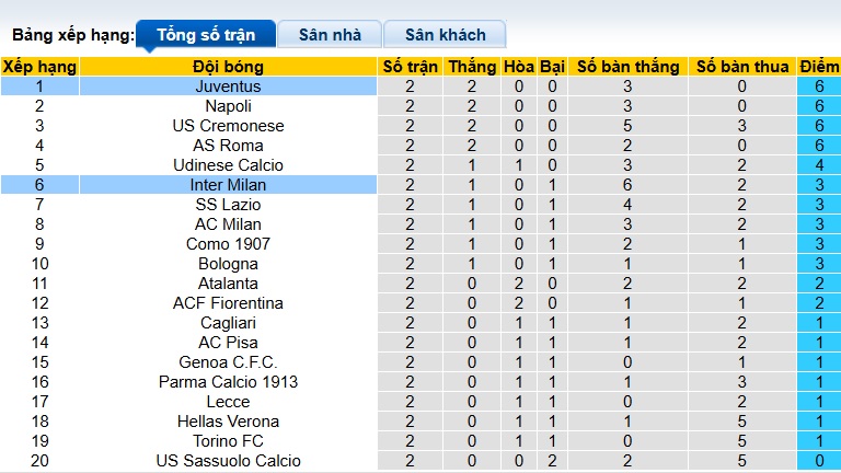 Nhận định, soi kèo Juventus vs Inter Milan, 23h00 ngày 13/9: Quà cho Lão phu nhân - Ảnh 1