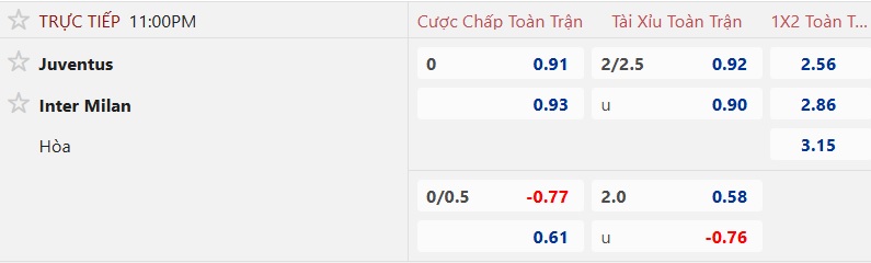 Nhận định, soi kèo Juventus vs Inter Milan, 23h00 ngày 13/9: Quà cho Lão phu nhân - Ảnh 5