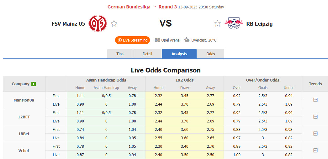 Nhận định, soi kèo Mainz vs Leipzig, 20h30 ngày 13/9: Cúi đầu ra về - Ảnh 1