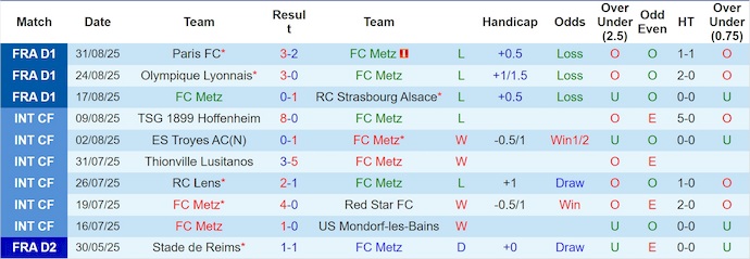 Nhận định, soi kèo Metz vs Angers, 21h15 ngày 14/9: Chủ nhà sa sút - Ảnh 2