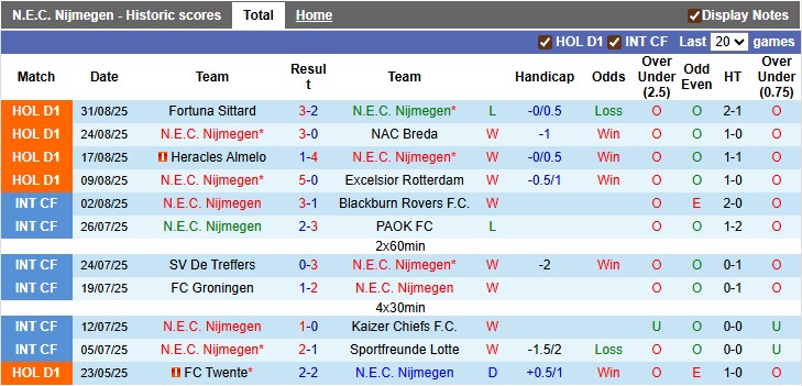 Nhận định, soi kèo Nijmegen vs PSV, 23h45 ngày 13/9: Tưng bừng khai hội - Ảnh 1