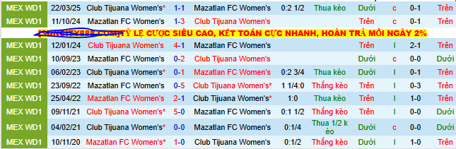 Nhận định, soi kèo Nữ Mazatlan vs Nữ Club Tijuana - Ảnh 4
