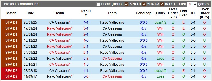 Nhận định, soi kèo Osasuna vs Rayo Vallecano, 23h00 ngày 14/9: Cân bằng - Ảnh 3