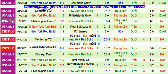 Nhận định, soi kèo Portland Timbers vs New York Red Bulls - Ảnh 2