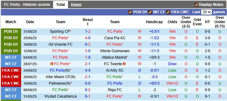 Nhận định, soi kèo Porto vs Nacional, 0h00 ngày 14/9: Chênh lệch đẳng cấp - Ảnh 1