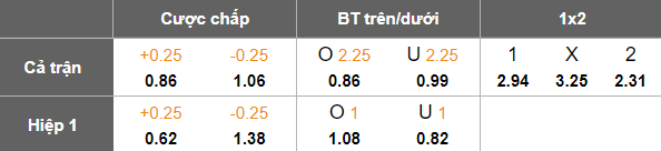 Nhận định, soi kèo Preston vs Middlesbrough, 18h30 ngày 13/9: Thua tiếp? - Ảnh 5