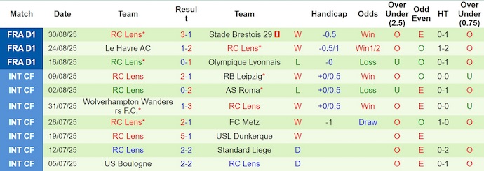 Nhận định, soi kèo PSG vs Lens, 1h15 ngày 14/9: Giữ chắc ngôi đầu - Ảnh 3