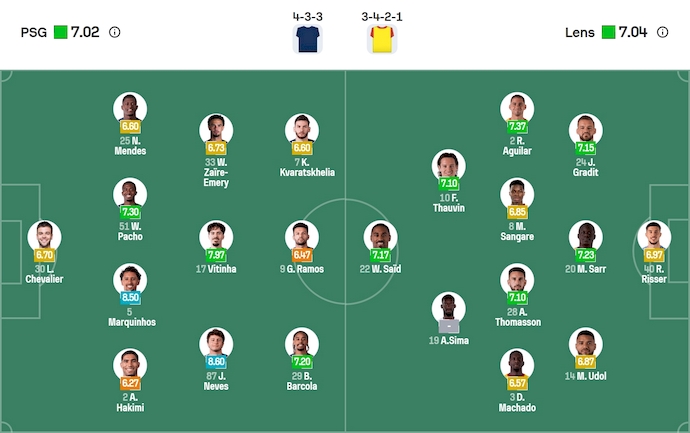 Nhận định, soi kèo PSG vs Lens, 1h15 ngày 14/9: Giữ chắc ngôi đầu - Ảnh 7