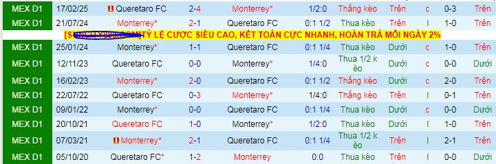 Nhận định, soi kèo Queretaro vs Monterrey - Ảnh 3