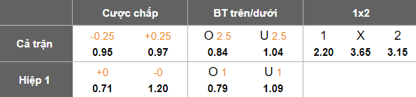 Nhận định, soi kèo Schalke vs Holstein Kiel, 18h00 ngày 13/9: Tin vào Hoàng đế - Ảnh 5
