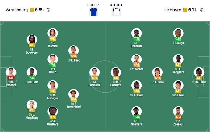 Nhận định, soi kèo Strasbourg vs Le Havre, 1h15 ngày 14/9: Khách khó hy vọng - Ảnh 7