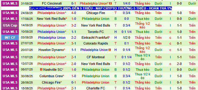 Nhận định, soi kèo Vancouver Whitecaps vs Philadelphia Union - Ảnh 2